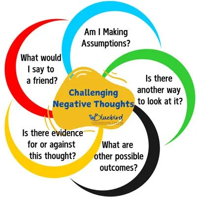 Want to be able to stop that negative thought spiral?